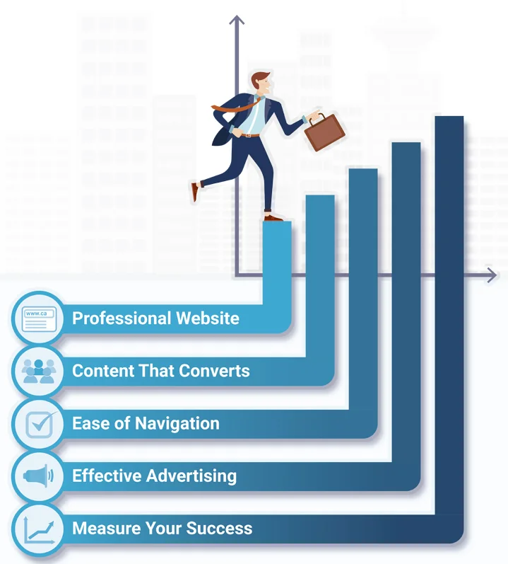 internet marketing success graphic